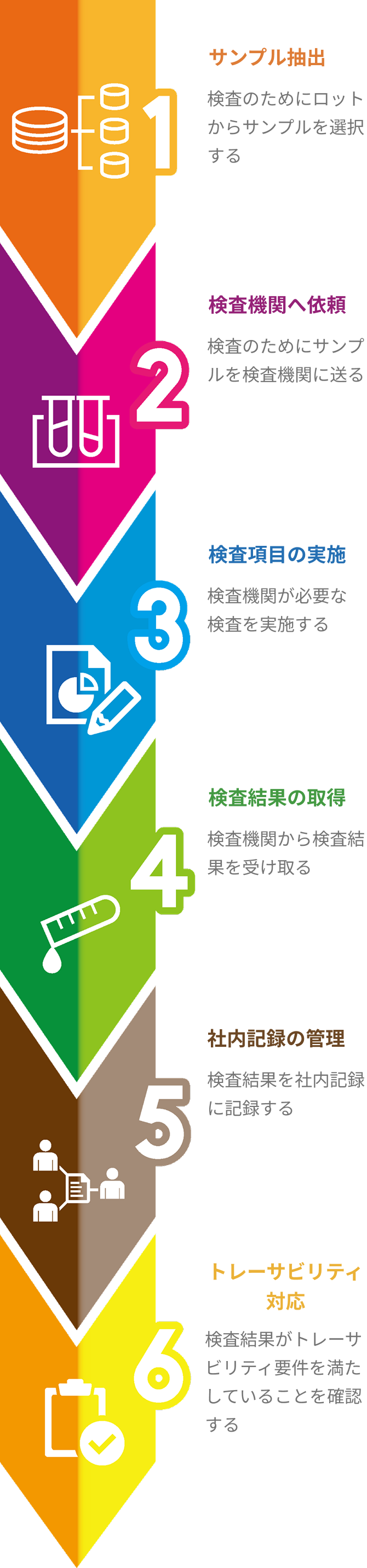 品質保証を支える第三者検査機関との連携