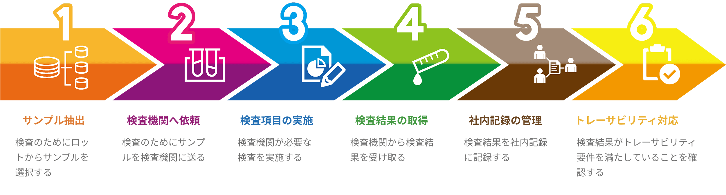 品質保証を支える第三者検査機関との連携